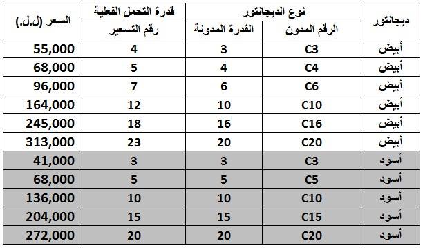 تسعيرة المولدات عن شهر آب ٢٠١٦ تسعيرة المولدات عن شهر آب ٢٠١٦