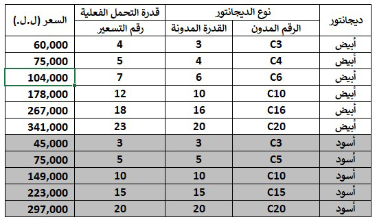 تسعيرة المولدات عن شهر نيسان ٢٠١٨ تسعيرة المولدات عن شهر نيسان ٢٠١٨