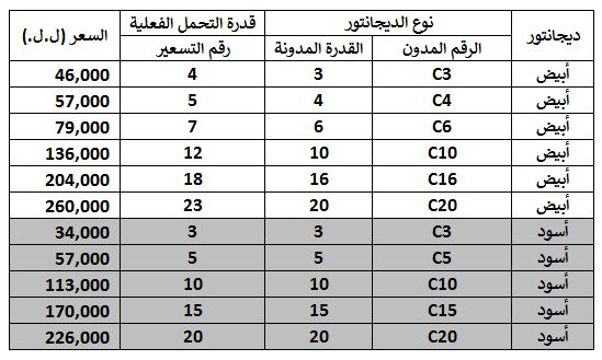 تسعيرة المولدات عن شهر آب ٢٠١٧